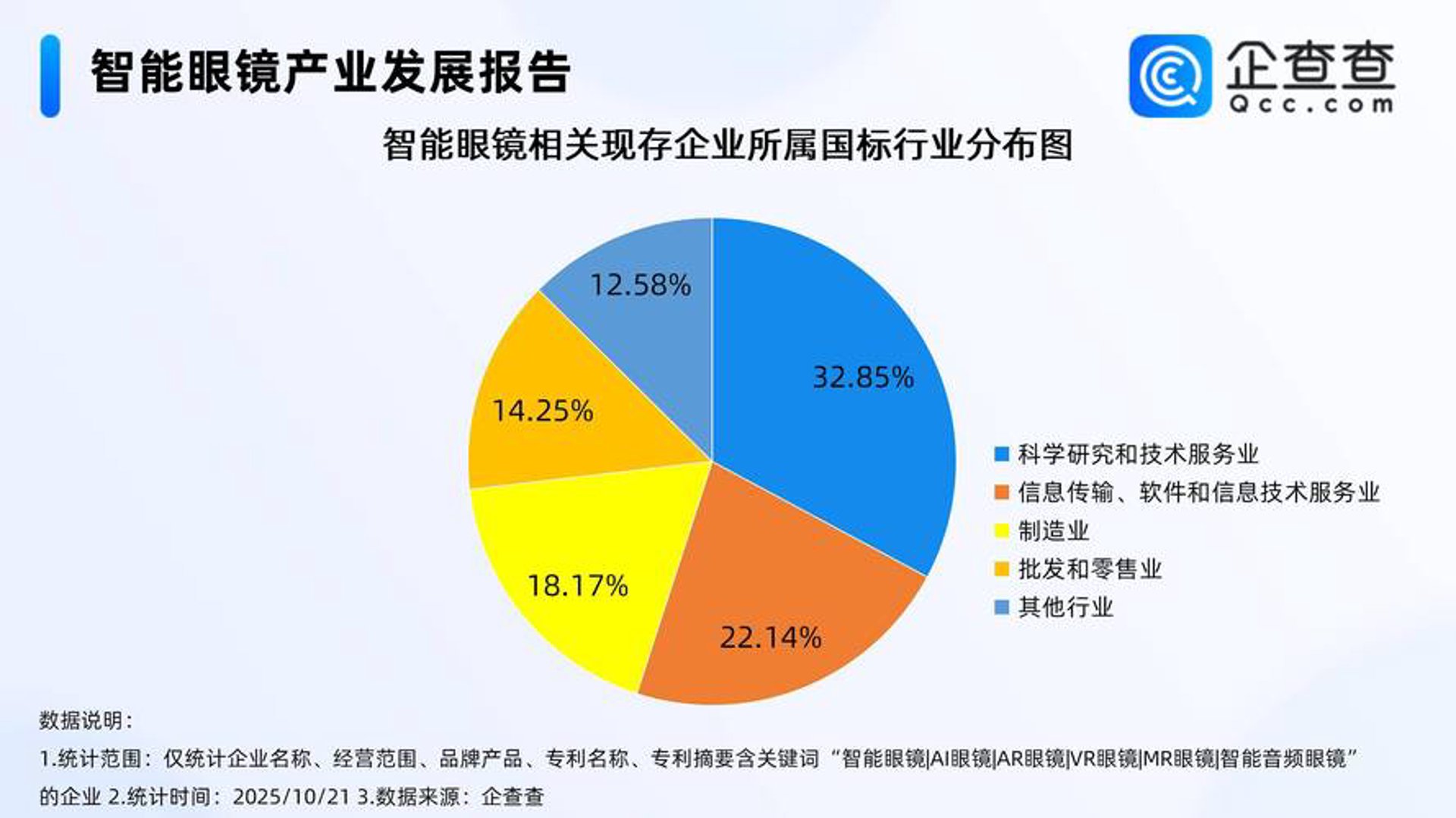 芝润信息技术